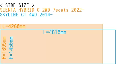 #SIENTA HYBRID G 2WD 7seats 2022- + SKYLINE GT 4WD 2014-